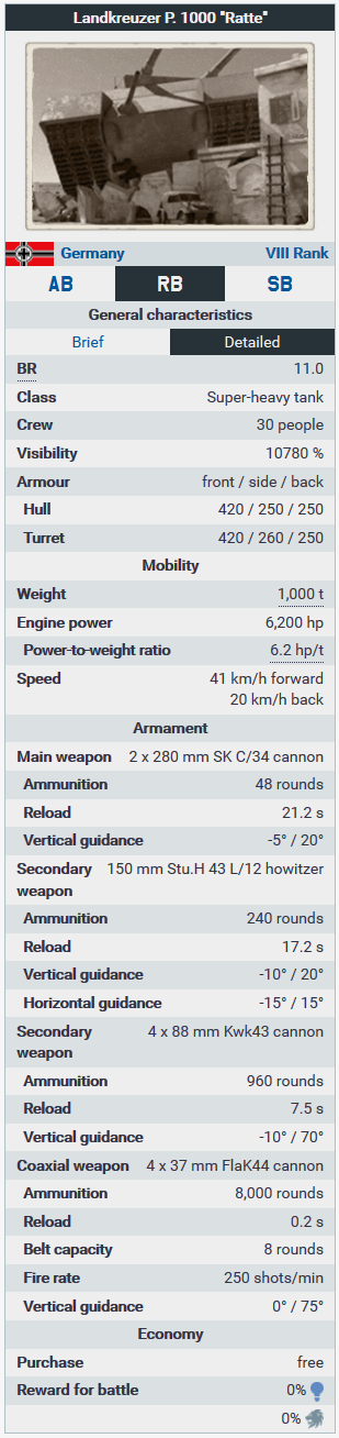 Landkreuzer P. 1000 Ratte Sidebar.png