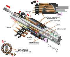 ShKAS feed system operation.png