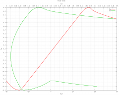 FlightModelCreation Editor IL-10 DragCurve.png