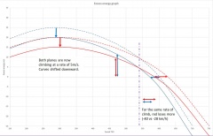 Excess energy graph with climb.jpg