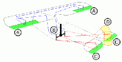 Instructor Axis Control.gif