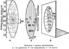 Weapons DataChart Dispersion.jpg