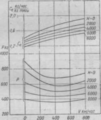 TurboJetEngine Jumo004B PowertoAltitudeTable.jpg