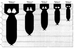 AN-M series GP bombs comparison.png