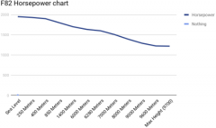 F82HorsepowerChart.png