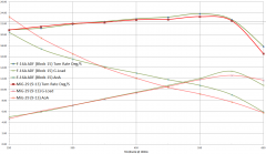 MiG-29 vs F-16A ADF performance (WT version 2.23.1.17).png