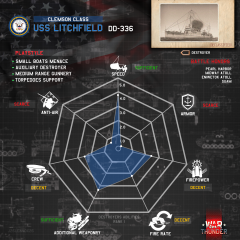 Radar chart Clemson (DD-336).png