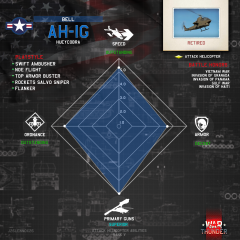 Radar chart AH-1G.png