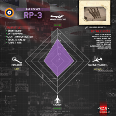 Radar chart RP-3.png