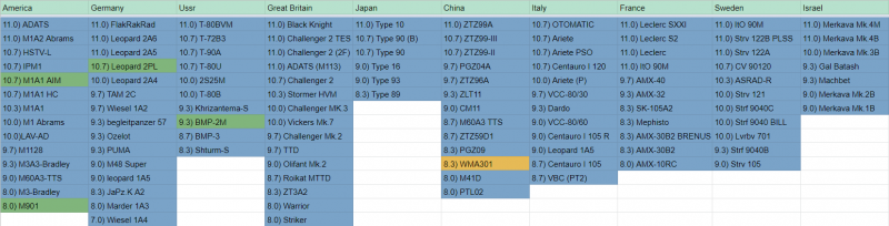 File:List of Tanks That Have Thermals.png