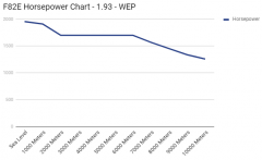 F82E Horsepower Chart.png