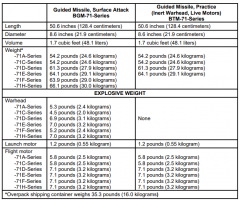 WT missiles 1.png