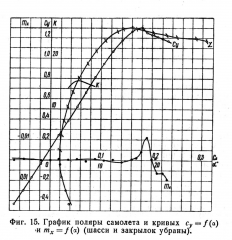 FlightModelCreation Historic IL-10 DragCurve.png