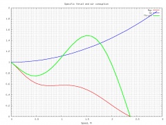 TurboJetEngine SpecificThrustAirConsumption.jpg