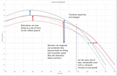 Excess energy graph with dive.jpg